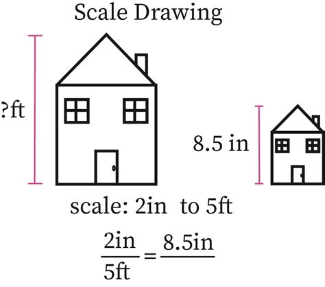 What is a Scale Drawing?